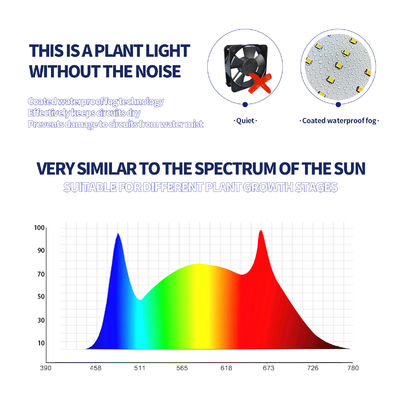 100W Full Spectrum LED Grow Light with 660nm Red Light for Flowering and Fruiting Plant Lamp