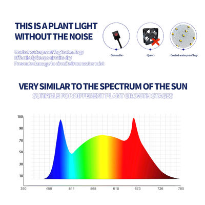 600W Full Spectrum LED Grow Light with Dimmable Function for Optimal Plant Growth