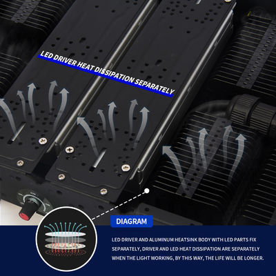 500W Full Spectrum LED Grow Light with E27 Base for Indoor Plants and Commercial Use