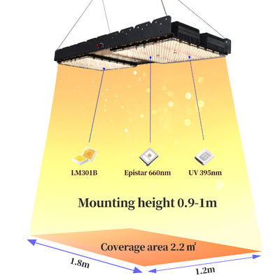 500W Full Spectrum LED Grow Light with E27 Base for Indoor Plants and Commercial Use