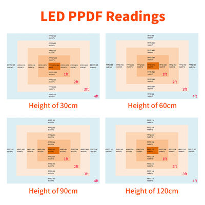 1000W Full Spectrum Dimmable LED Grow Light for Indoor Plants with Timer Control