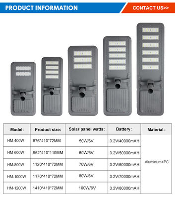 IP66 Waterproof Solar LED Street Light with SMD5054 LED Chips and 6V Polycrystalline Solar Panel