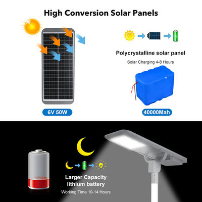 IP66 Waterproof LED Solar Street Light with Radar Sensor and 50000 Hours Lifespan for Outdoor Road Lighting