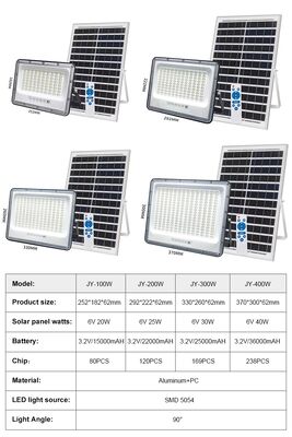 High Power High Lumen Waterproof Cast Aluminium Security Solar Light Special for Project