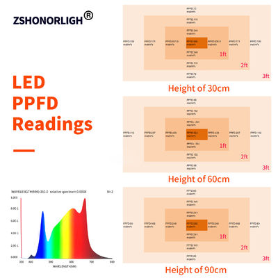 Commercial Indoor House Plant Grow Lights E27 500W
